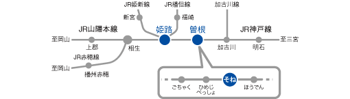 SONE美術学院へのアクセス