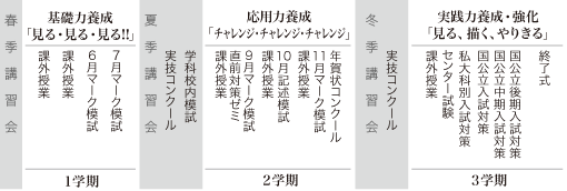 年間カリキュラム